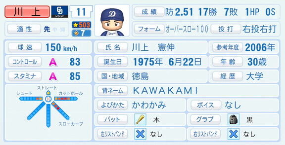 川上憲伸さん、『パワプロ2026』での中日ドラゴンズ歴代レジェンドチームOB選手能力査定・紹介文