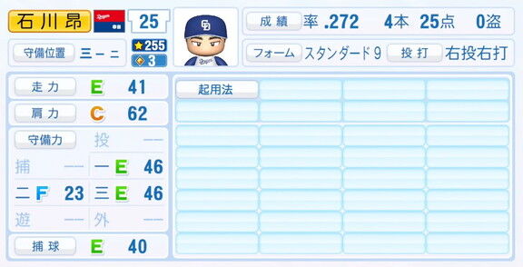 中日・石川昂弥、9月25日(木)『パワプロ2025』アップデートでの選手能力査定