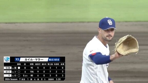 中日・マラー、好投を見せる！！！