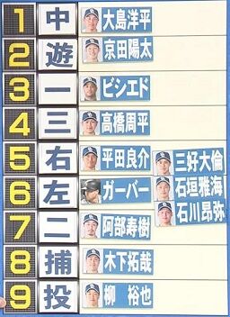 井端弘和さんが考える2021年中日ドラゴンズ開幕スタメンは…2番レフト福留孝介！ 開幕投手は柳裕也！