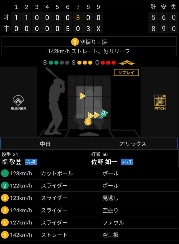 中日・福敬登投手、5-5同点の7回表1アウト満塁という状況で登板し…