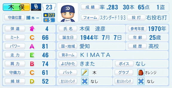 木俣達彦さん、『パワプロ2026』での中日ドラゴンズ歴代レジェンドチームOB選手能力査定・紹介文
