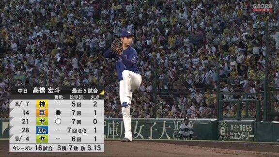 中日・高橋宏斗、降板後にコメント