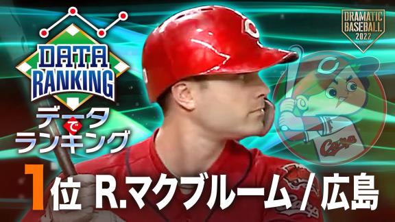 日テレ系プロ野球中継公式YouTubeチャンネルが『2022【データでランキング】引っ張りの達人！“プルヒッター” TOP5』を公開！！！