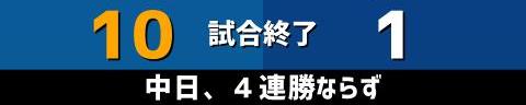 5月28日(金)　セ・パ交流戦「日本ハムvs.中日」【試合結果、打席結果】　中日、1-10で敗戦…　エースが登板するも日本ハム打線が爆発…