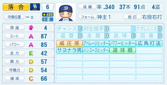 落合博満さん、『パワプロ2026』での中日ドラゴンズ歴代レジェンドチームOB選手能力査定・紹介文