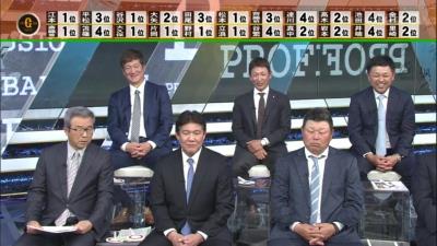 元中日コーチ・達川光男さん「名前は言えないんですけど、ドラゴンズにも良いところで怪我する人がいたんですよ」