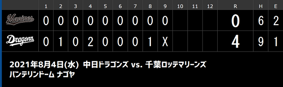 8月4日(水)　2021プロ野球エキシビションマッチ「中日vs.ロッテ」【試合結果、打席結果】　中日、4-0で勝利！　投打噛み合い完封勝利！！！