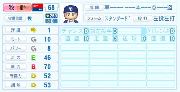 中日育成ドラフト1位・牧野憲伸、『パワプロ2026』6月11日(木)アップデートでの選手能力査定・紹介文は…?