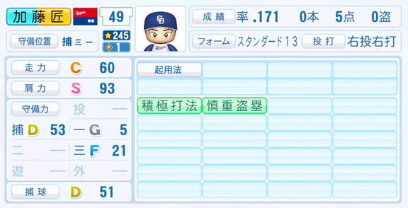 中日・加藤匠馬、『パワプロ2025』シーズン終了時点アップデートでの最終的な選手能力査定詳細