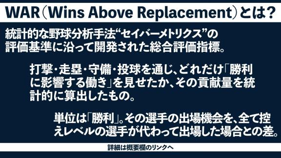 セイバーメトリクスで見た2019年～2021年の3年間で最もチームの勝利に貢献した選手は…？【合計WAR 1位～30位】