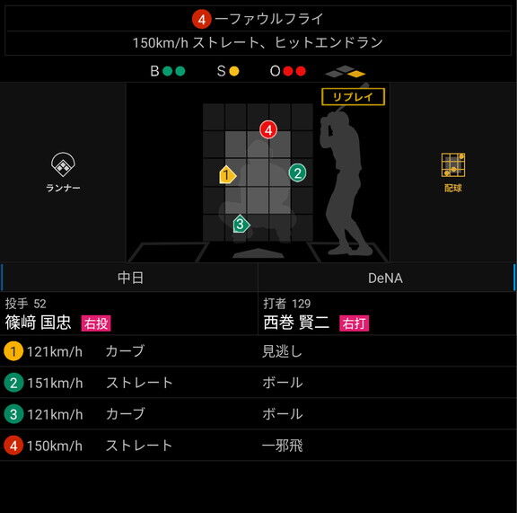 中日ドラフト3位・篠﨑国忠が計測していた球速
