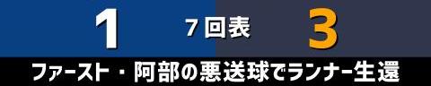 3月8日(火)　オープン戦「中日vs.オリックス」【試合結果、打席結果】　中日、1-4で敗戦…　オープン戦の連勝は3でストップ