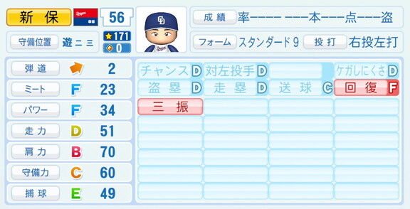 中日ドラフト5位・新保茉良、『パワプロ2026』9月10日(木)アップデートでの選手能力査定は…？