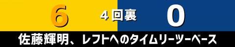 6月25日(土)　セ・リーグ公式戦「阪神vs.中日」【全打席結果速報】　岡林勇希、郡司裕也、福谷浩司らが出場！！！