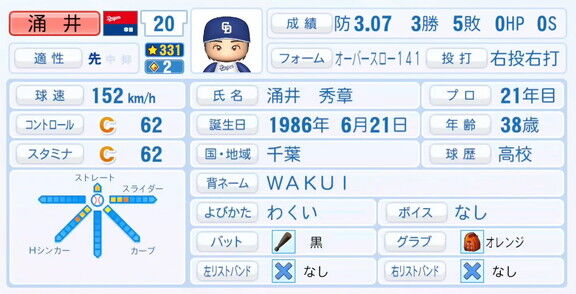 中日・涌井秀章、『パワプロ2025』シーズン終了時点アップデートでの最終的な選手能力査定詳細