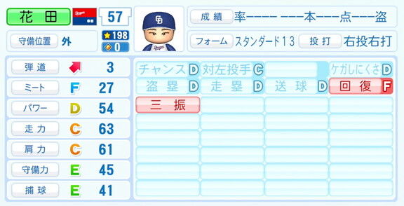 中日ドラフト6位・花田旭、『パワプロ2026』6月11日(木)アップデートでの選手能力査定・紹介文　さっそく強化される！！！