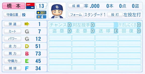 11月20日(木)『パワプロ2025』シーズン終了時点アップデート！！！　中日・橋本侑樹の最終的な選手能力査定