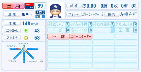 中日・三浦瑞樹、『パワプロ2025』シーズン終了時点アップデートでの最終的な選手能力査定詳細