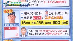 “立浪塾長” レジェンド・立浪和義さんによる中日・根尾昂選手のここまでの採点は…「60点」