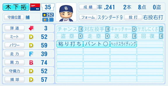 中日・木下拓哉、『パワプロ2026』8月20日(木)アップデートでの選手能力査定は…?