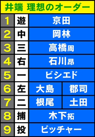 井端弘和さんの“理想のオーダー”は石川昂弥＆郡司裕也を外野起用！「ポジションは後からっていうね」