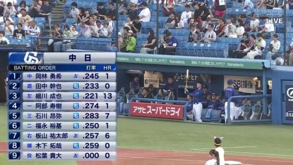 7月21日(火) セ・リーグ公式戦「ヤクルトvs.中日」 中日ドラゴンズ、スタメン発表!!!