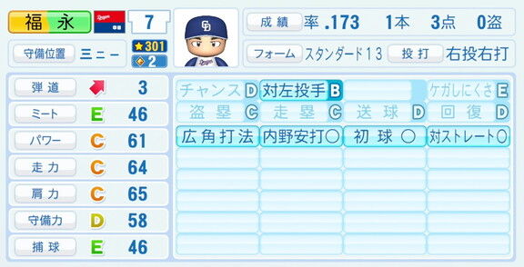 中日・福永裕基、『パワプロ2026』9月10日(木)アップデートでの選手能力査定　能力が強化される！！！