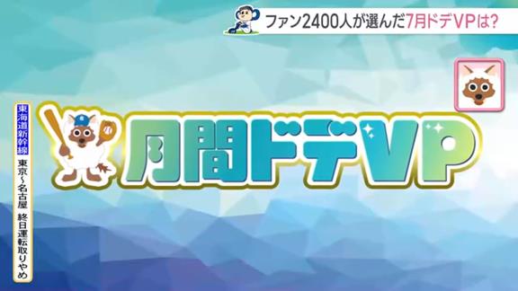 中日ドラゴンズファンが選ぶ『7月 月間ドデVP』、2位に1815票差をつけて1位に選ばれた中日選手が…