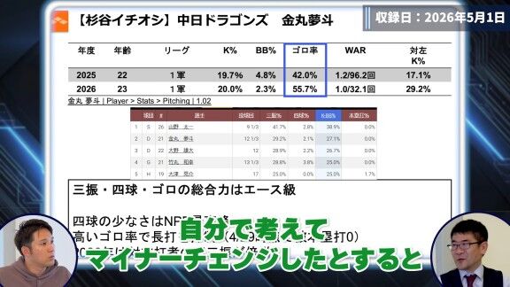 DELTAが中日・金丸夢斗について「自分で考えてマイナーチェンジしたとすると恐ろしいな」と評価したこと