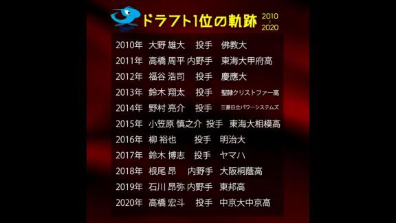 TBS「近10年のドラフト1位全部見せます」　中日ドラゴンズの過去10年のドラフト1位達は…？【動画】