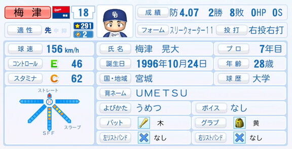 中日・梅津晃大、9月25日(木)『パワプロ2025』アップデートでの選手能力査定