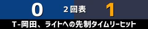 6月6日(日)　セ・パ交流戦「中日vs.オリックス」【試合結果、打席結果】　中日、0-4で敗戦…　連続カード勝ち越しが3でストップ…