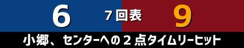 2月27日(日)　オープン戦「中日vs.楽天」【試合結果、打席結果】　中日、7-9で敗戦…　オープン戦2戦目は壮絶な乱打戦に敗れる