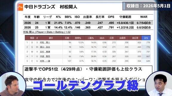 将来的に侍ジャパンのショートになっている可能性が高いとDELTAが評価する存在