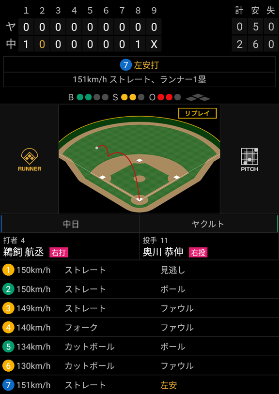 中日ドラフト2位・鵜飼航丞、物凄い打ち方でヤクルト・奥川恭伸の151km/hストレートを弾き返す