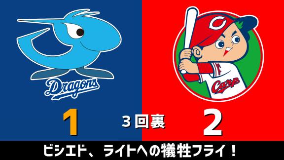 7月12日(日)　セ・リーグ公式戦「中日vs.広島」　スコア速報