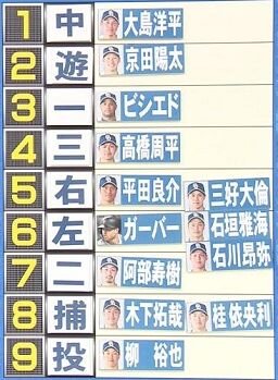 井端弘和さんが考える2021年中日ドラゴンズ開幕スタメンは…2番レフト福留孝介！ 開幕投手は柳裕也！