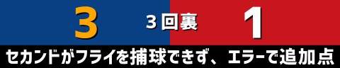 12月4日(月)　アジアウインターリーグ「NPB WHITEvs.CTBA」【全打席結果速報】　中日・村松開人、鵜飼航丞、石橋康太らが出場！！！