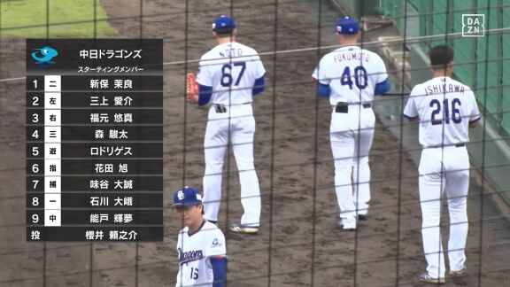 中日ドラフト2位・櫻井頼之介が先発復帰！！！