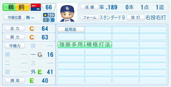 中日・鵜飼航丞、『パワプロ2026』9月10日(木)アップデートでの選手能力査定は…？