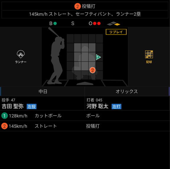 中日・吉田聖弥が計測した球速