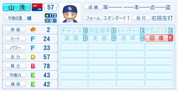 中日・山浅龍之介、『パワプロ2025』シーズン終了時点アップデートでの最終的な選手能力査定詳細