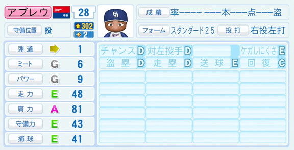 中日新助っ人・アブレウ、『パワプロ2026』9月10日(木)アップデートでの選手能力査定は…？