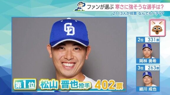 中日ドラゴンズファンが選ぶ『寒さに強そうな選手』 “伝説”を持つ、あの投手が1位になる