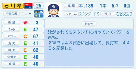 中日・石川昂弥、『パワプロ2026』8月20日(木)アップデートでの選手能力査定は…？