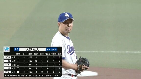 中日ドラゴンズ、今日は“完売御礼”
