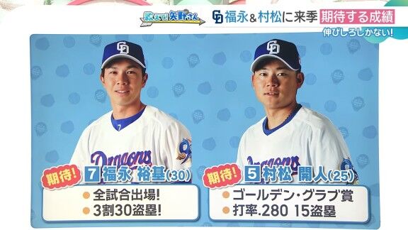 矢野燿大さんが中日・福永裕基と村松開人に来季期待する成績