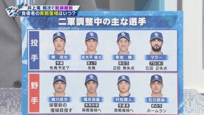 サンデードラゴンズの2軍情報、中日・柳裕也は「今週 先発予定?」 福永裕基は「今月中旬 実戦復帰へ」 村松開人は「今週末 実戦復帰へ」
