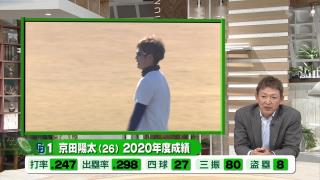 中日臨時コーチを務めるレジェンド・立浪和義さん「京田選手の打力を上げたいですよね」